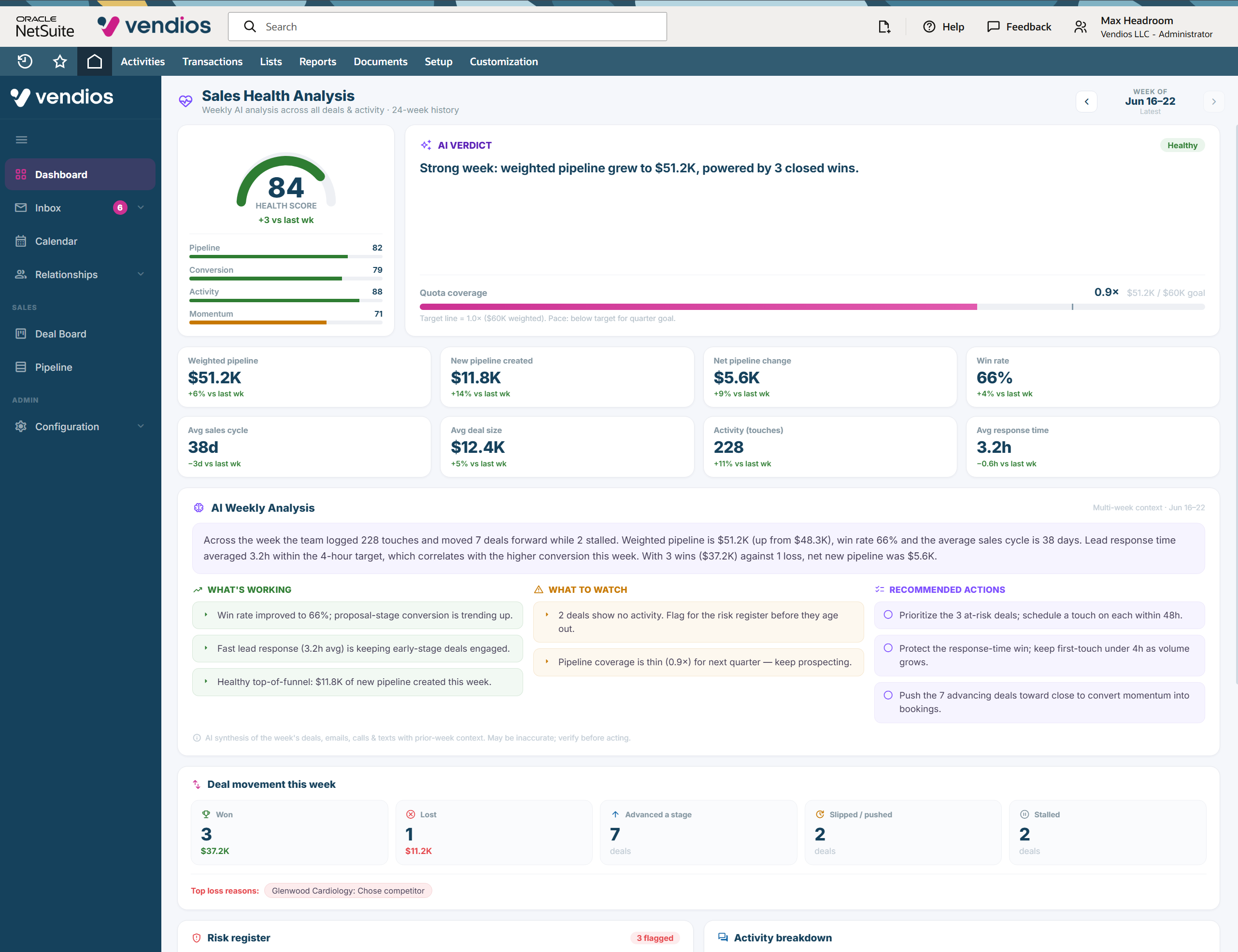 The weekly sales health analysis with a health score, AI verdict and recommended actions